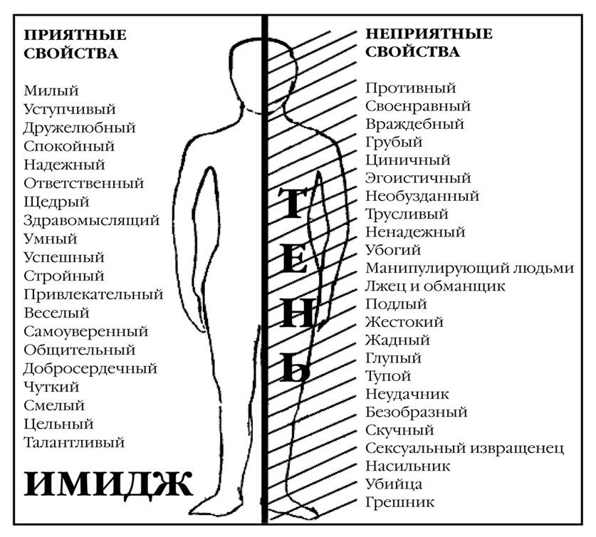 Что означает рисунок человека в психологии