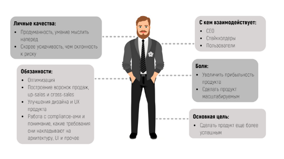 Менеджер проектов качества