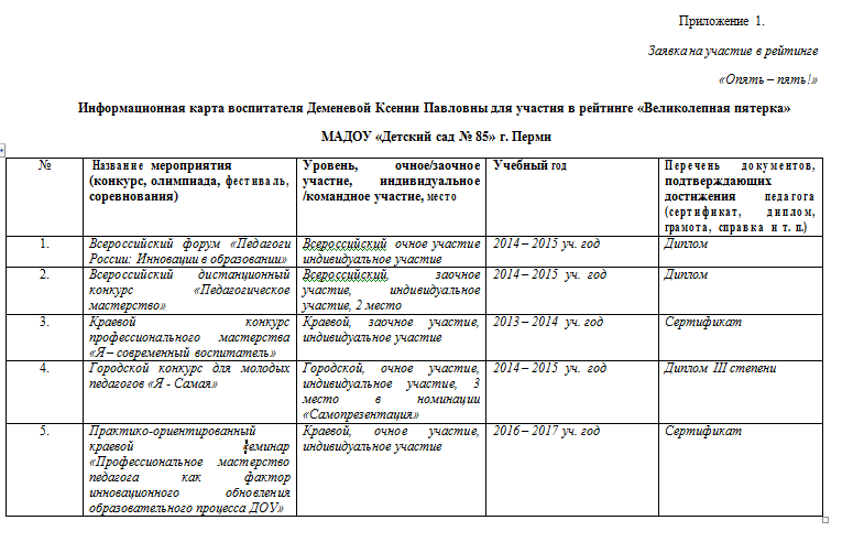 Карта результативности воспитателя на первую категорию