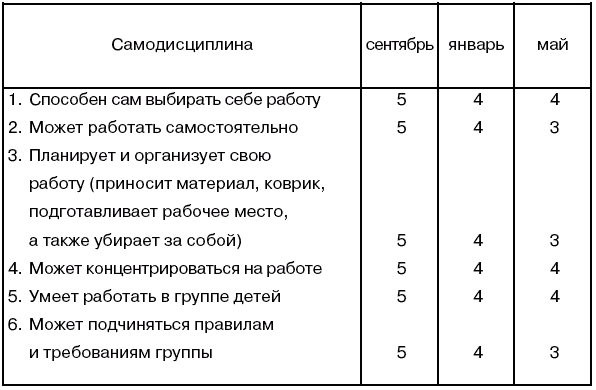 Карта наблюдения за ребенком с аутизмом - 85 фото