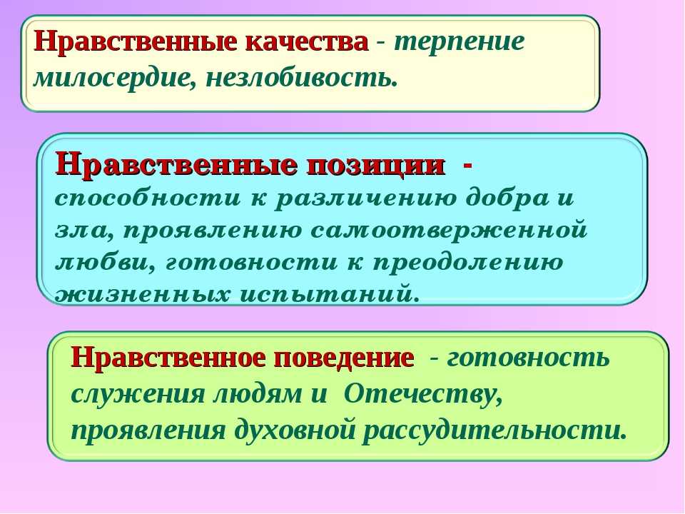 Твоя культура поведения и нравственные качества презентация