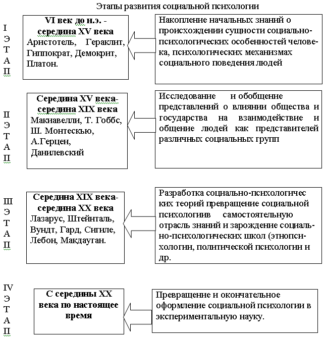 История психологии в схемах