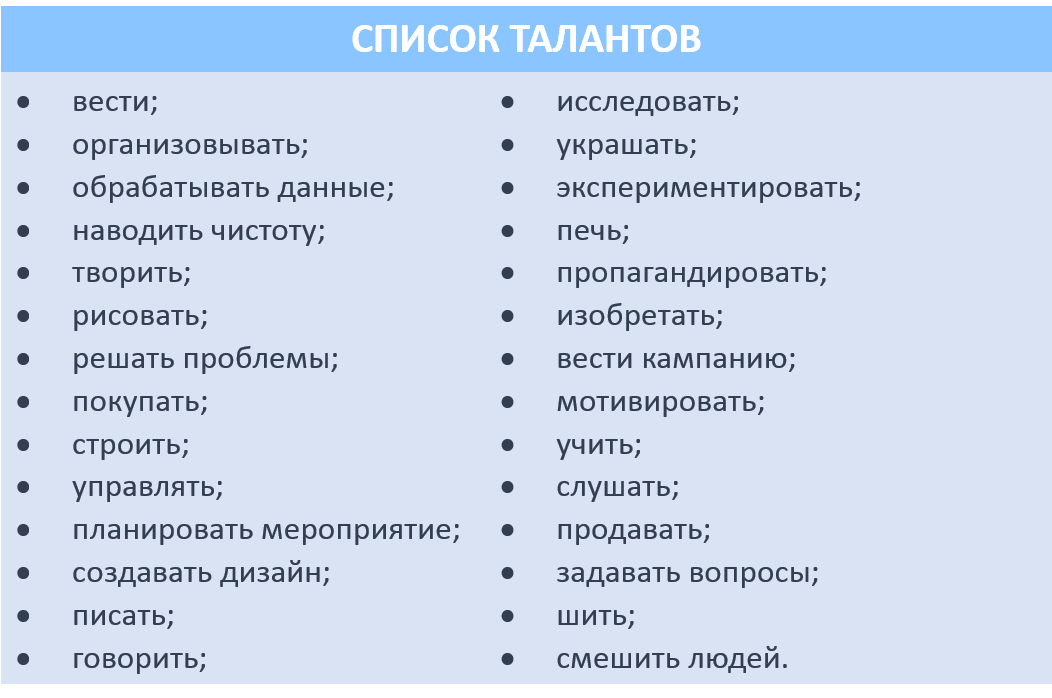 Покажи список хороших. Таланты человека список. Какие есть таланты у людей список. Какие бывают таланты у человека список примеры. Способности и таланты человека список.