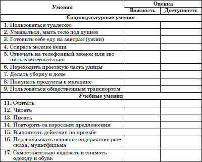 Карта динамического наблюдения за ребенком с овз в школе образец