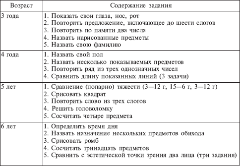 Тест нарисуй человека который предназначается для определения уровня интеллектуального развития