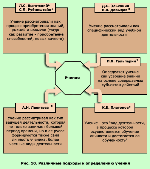 Два подхода в психологии две схемы анализа кратко