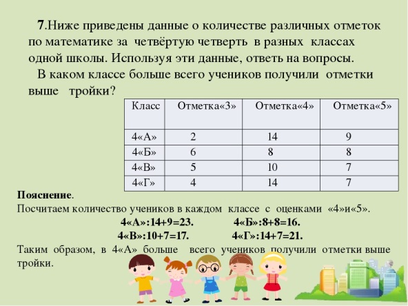 Ученикам 6 го класса предложили составить план первой части текста ниже приведены планы