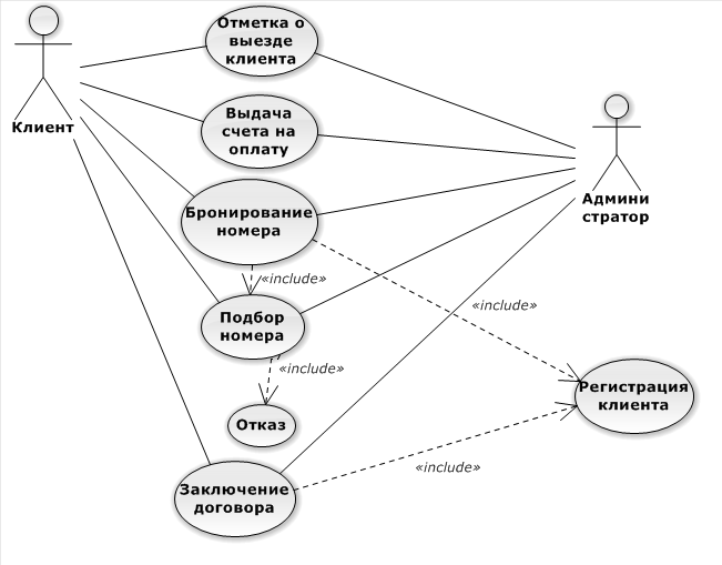 Диаграмма использования задач