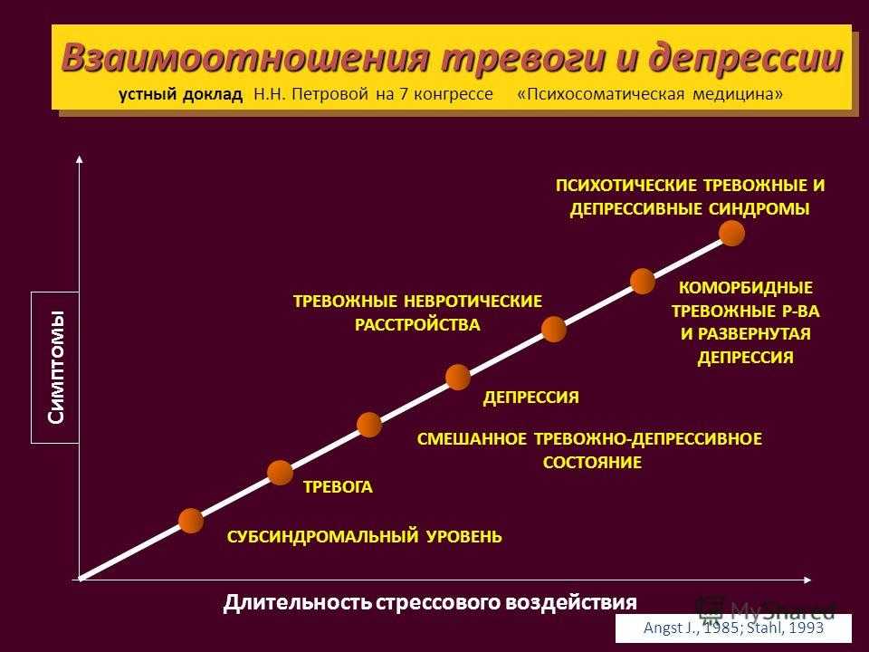 Лечение тревожно депрессивного расстройства. Альтернатива Октябрьской революции 1917 г. Альтернативные пути развития России в 1917 году. Альтернативы развития России после Октябрьского переворота. Этапы развития малой группы в психологии.