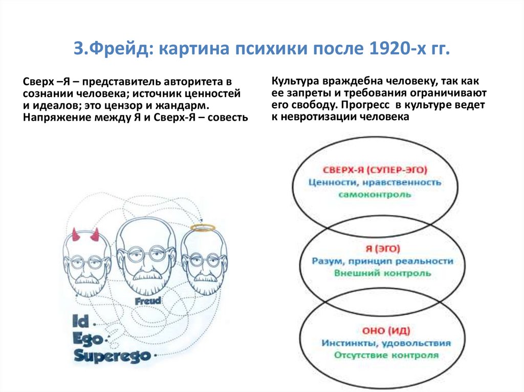 Психоанализ фрейда схема