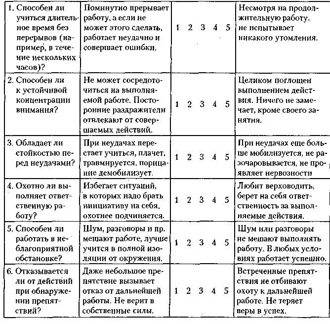 Схема наблюдения за ребенком