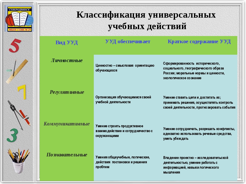 Программа действий и план действий