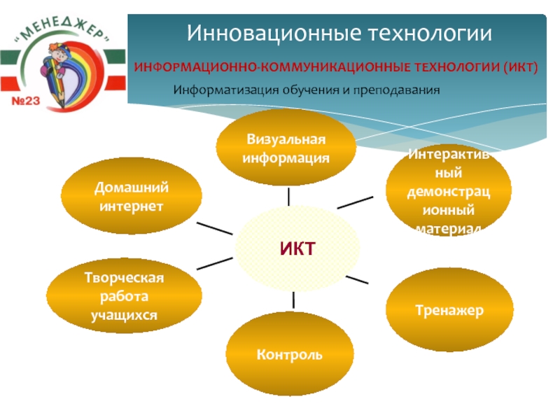 Методология экспертизы инновационных образовательных проектов игнатьева г а слободчиков в и