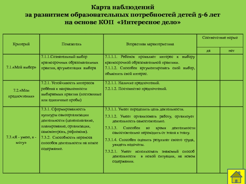 Дневник наблюдений тьютера доу