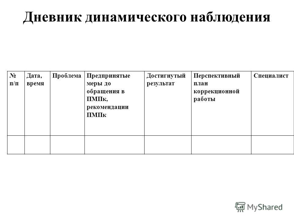 Карта наблюдения за ребенком в школе для учителя