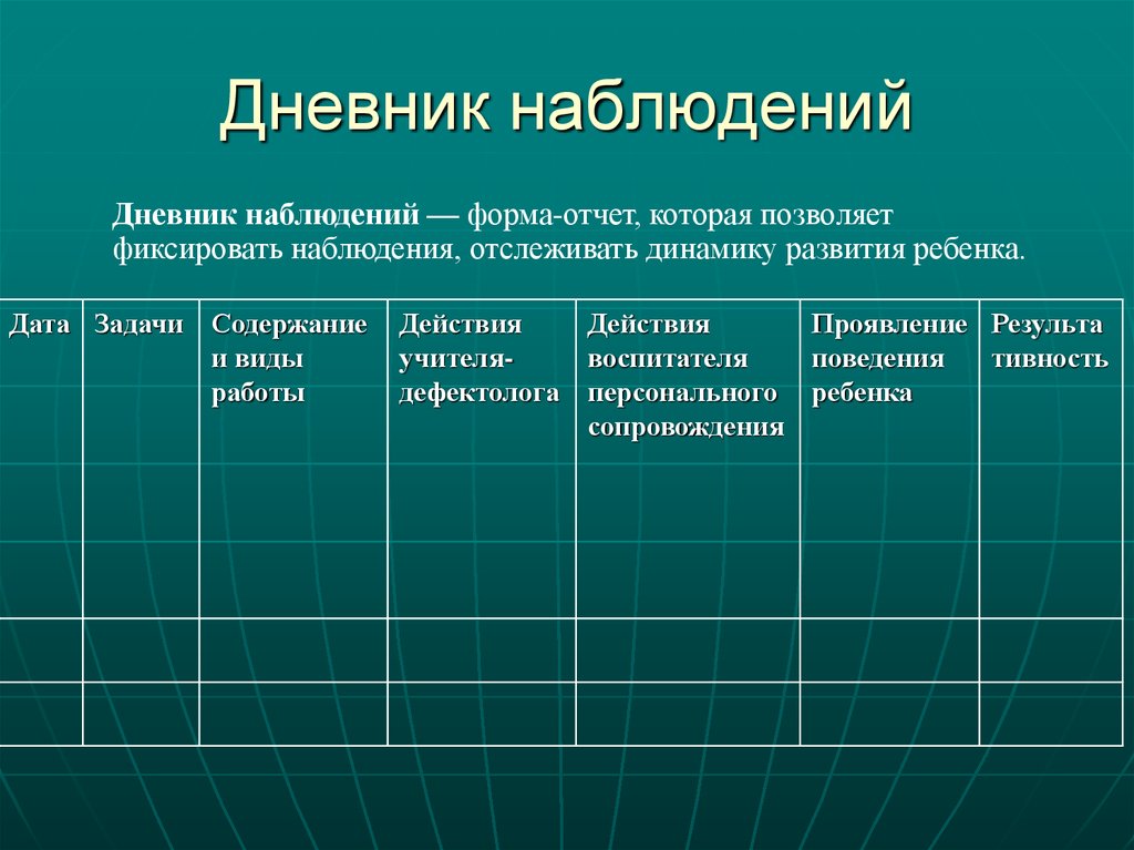 Дневник наблюдения за учащимися с овз образец