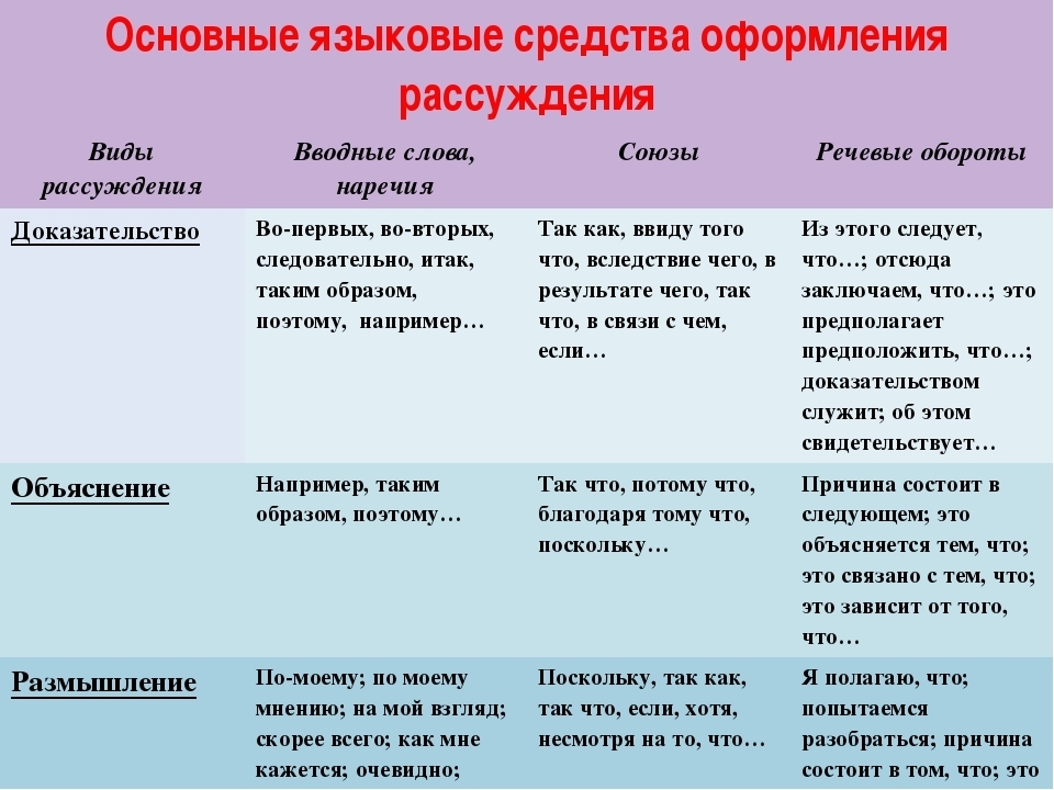 План любое художественное произведение существует во времени