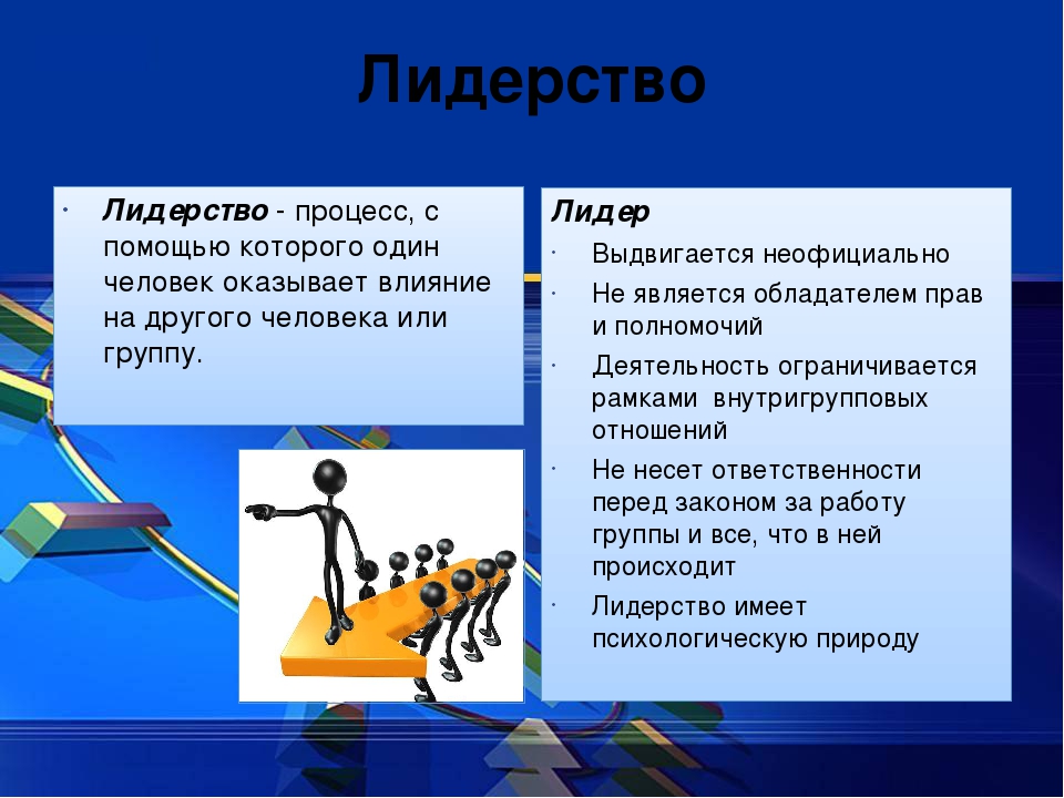 Роль лидера. Лидерство в менеджменте. Лидерство качества лидера в менеджменте. Лидерство это процесс. Лидер это в менеджменте.