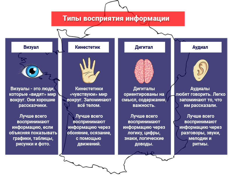 Способ восприятия и толкования событий и явлений в научной картине мира