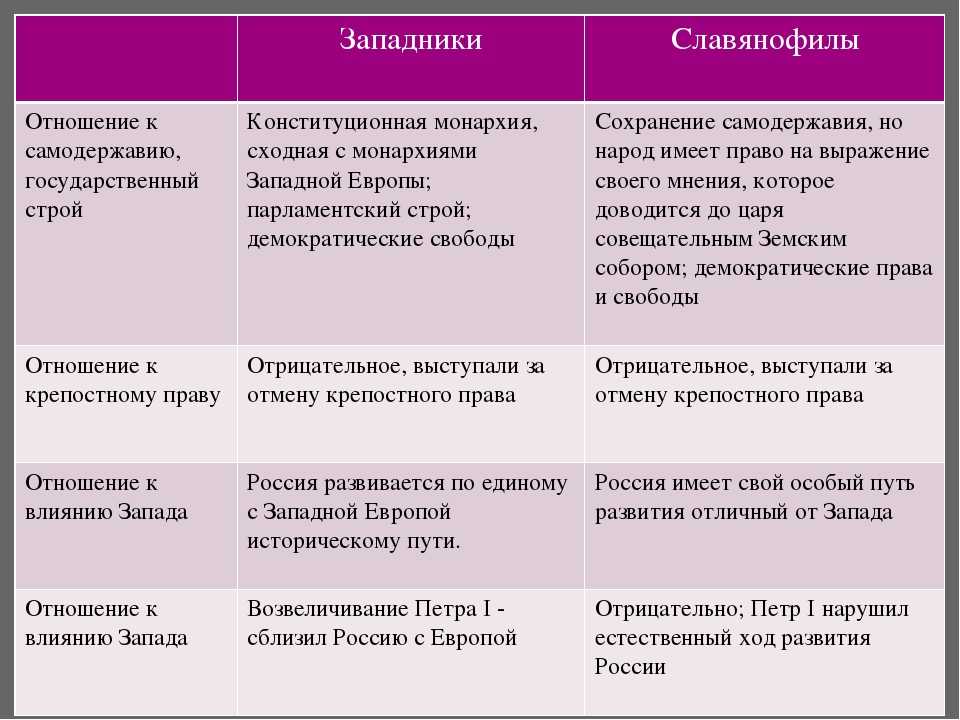 Человек приверженный тем же культурным образцам что и большинство данного общества относится к виду