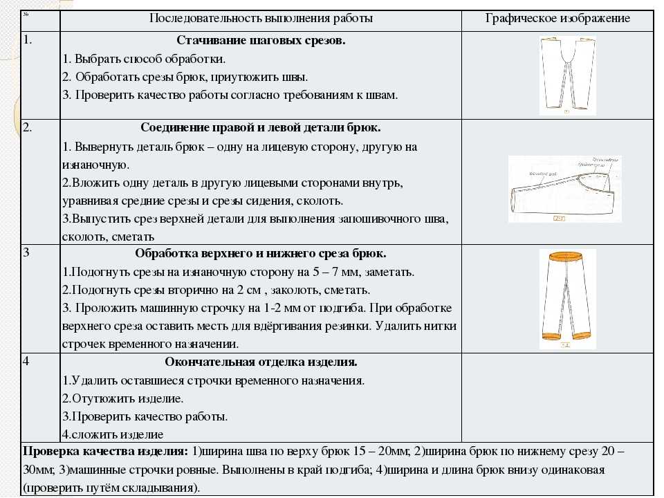 Проект по технологии 6 класс для девочек шорты