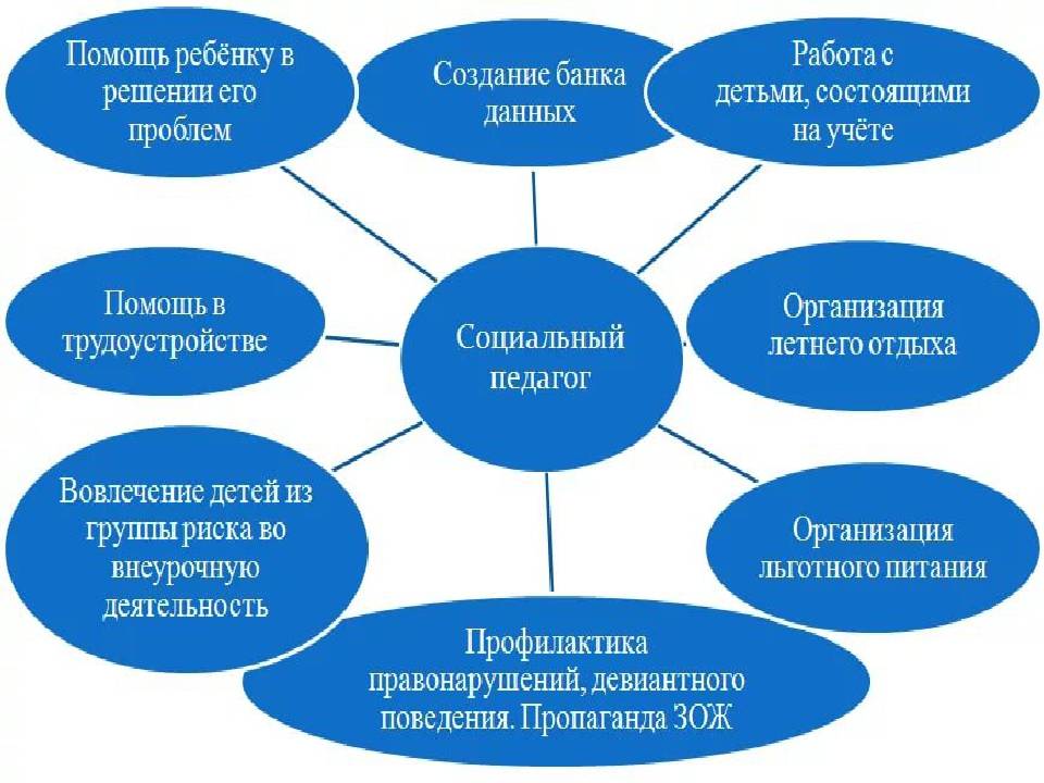 Индивидуальный план работы с несовершеннолетним имеющим вероятность вовлечения в зависимое поведение