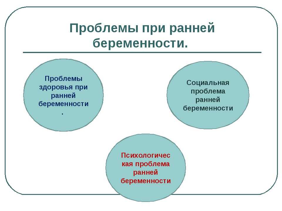 Проблема ранней. Проблемы при ранней беременности. Проблемы здоровья при ранней беременности. Профилактика ранней беременности в школе презентация. Решение проблемы ранней беременности.