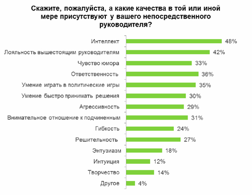 Какие качества больше всего ценишь в человеке