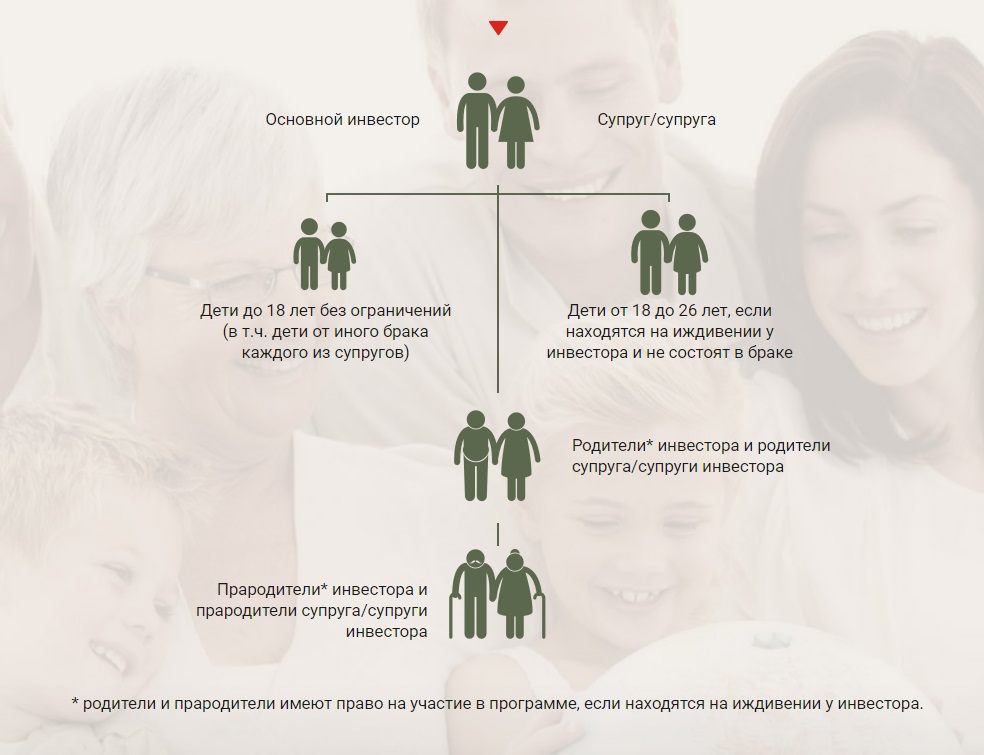 Нарушение иерархии в семье это