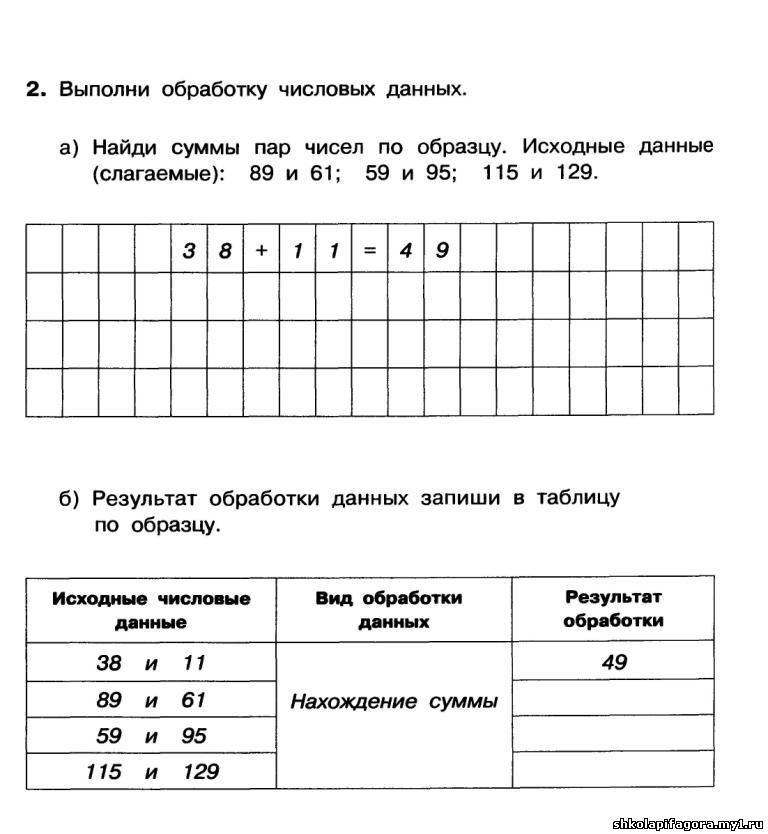 Тест филлипса обработка. Числовые данные 2 класс Информатика. Числовая информация 2 класс Информатика. Примеры числовых данных 2 класс Информатика. Числовые данные 2 класс Информатика презентация.