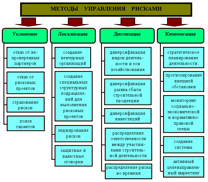 Классификация международных энергетических проектов