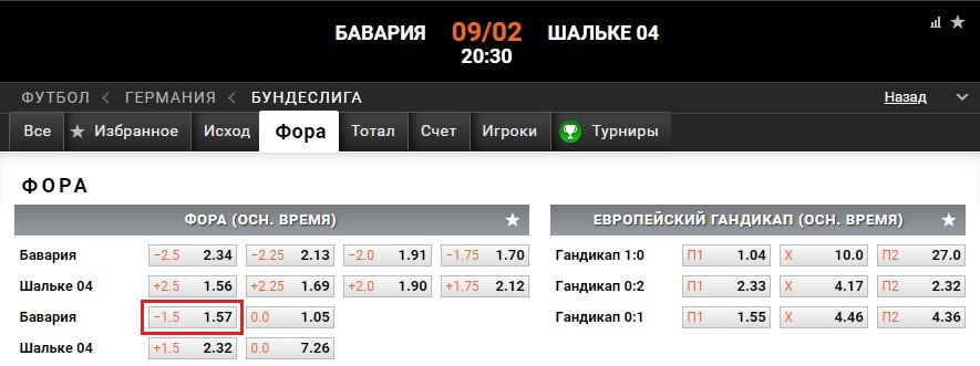 Вилки на ставках. Букмекерская вилка. Гандикап в ставках. Схема вилок в букмекерских конторах.