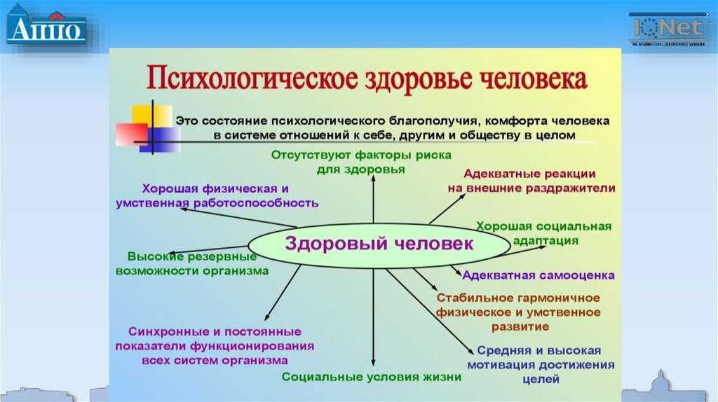 Проекты на психологические темы