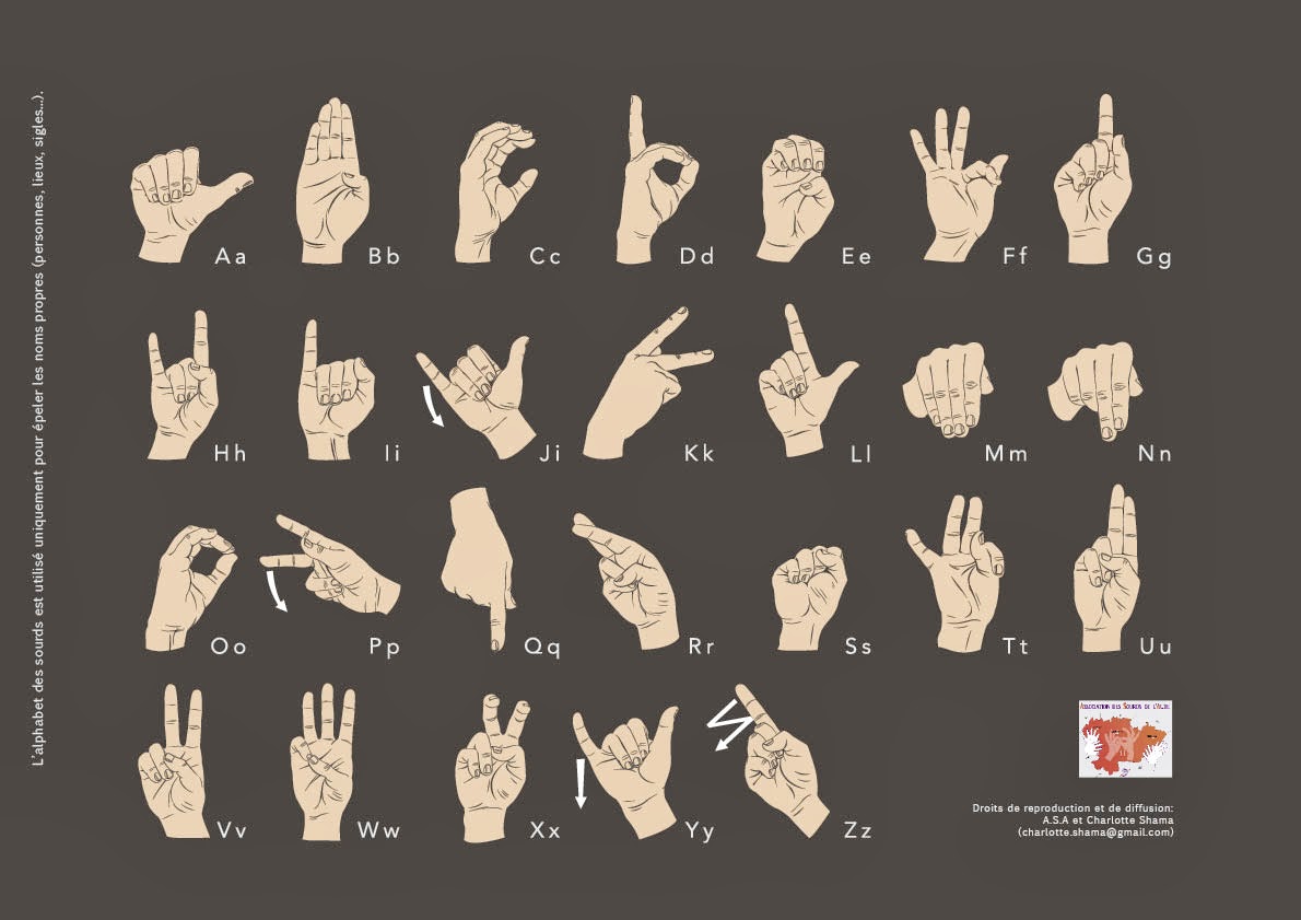 Немой на английском. Язык жестов. Язык жестов алфавит. Жесты немых. Немой язык жестов.