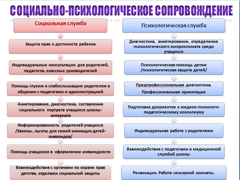 План социальной помощи