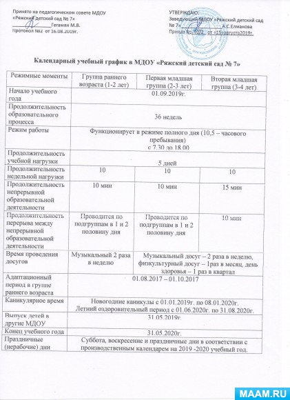 Приказ об утверждении учебного плана на 2022 2023 учебный год в школе по фгос