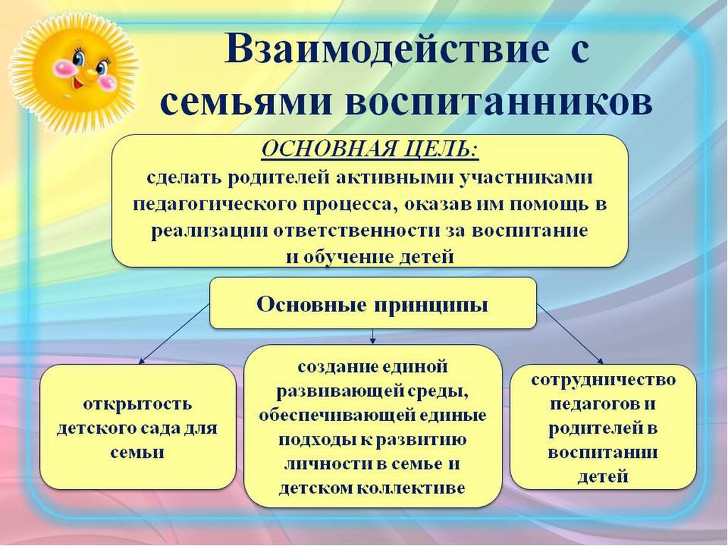 Проект по работе с родителями в доу