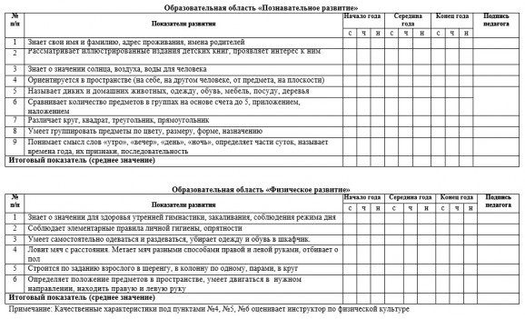 Индивидуальные карты развития. Карта индивидуального развития дошкольника образец. Индивидуальная карта развития ребенка дошкольного возраста. Индивидуальные карты развития ребенка в ДОУ. Карта развития ребенка с ОВЗ В ДОУ для психолога.