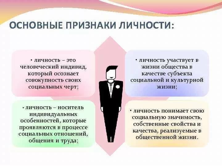 Идентификация личности по фото