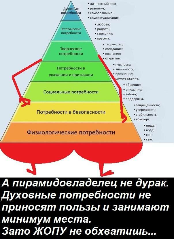 Какие потребности удовлетворяет профессия. Потребности. Базовые потребности. Базовые потребности человека. Потребности ичеловека.