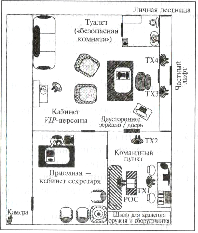 Схема приемной и рабочего места секретаря