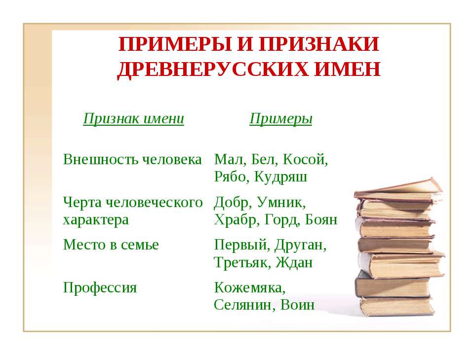 Исконно русские имена. Устаревшие древнерусские имена. Древнерусские имена мужские. Древнерусские имена и фамилии. Женские имена в древней Руси.