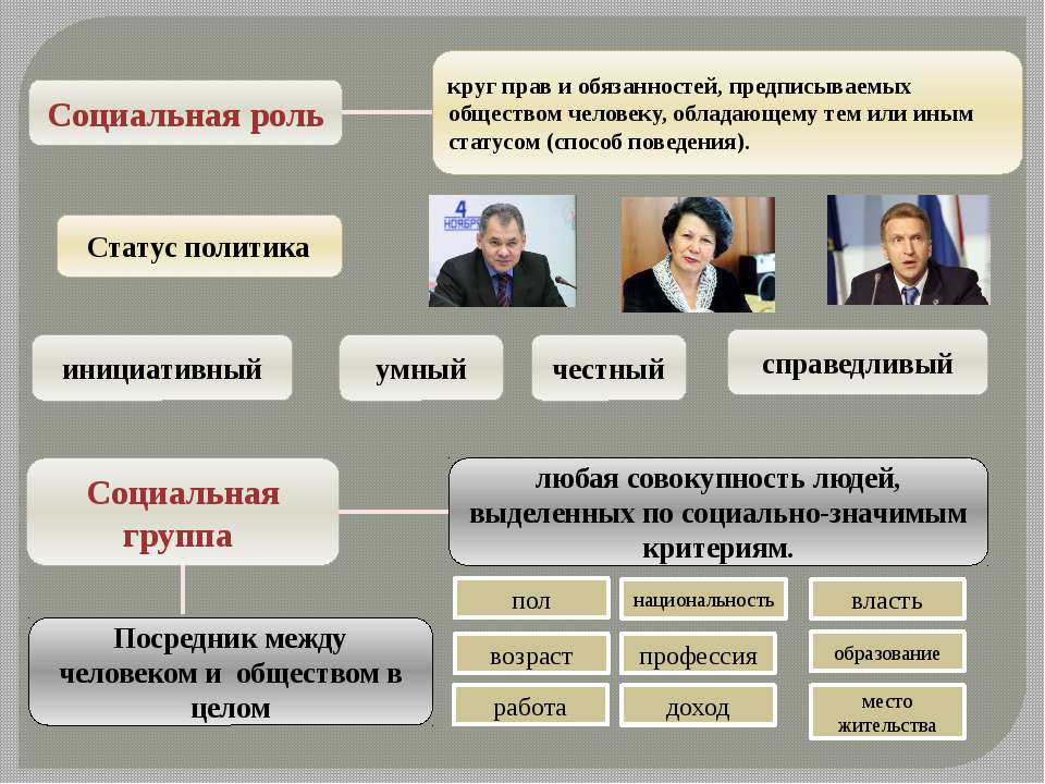 Моя роль в компании краткая презентация