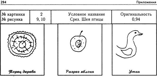 Методика скорость завершения рисунков