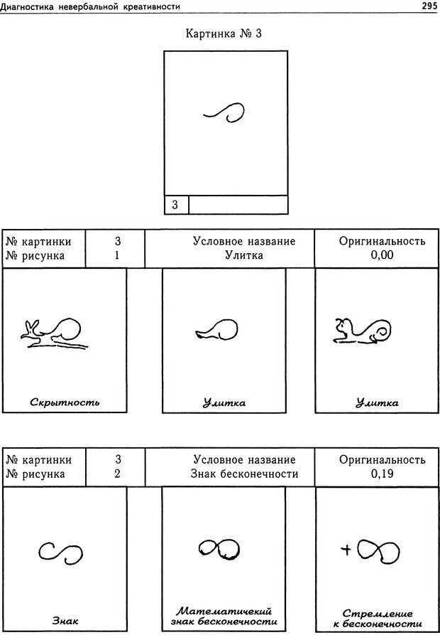 Тест сравнение похожих рисунков