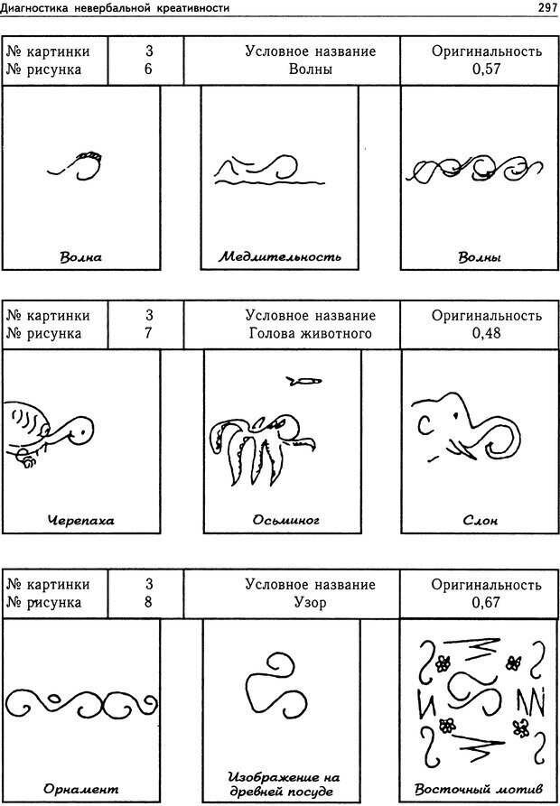 Нарисовать слона психологический тест