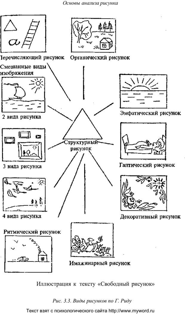 Анализ рисунка психология