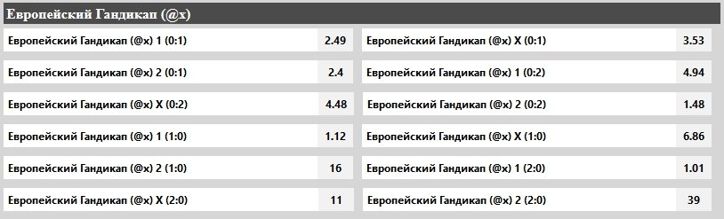 Handicap перевод. Европейский гандикап. Европейский гандикап что это в ставках. Европейский гандикап 1. Ставка Европейский гандикап.