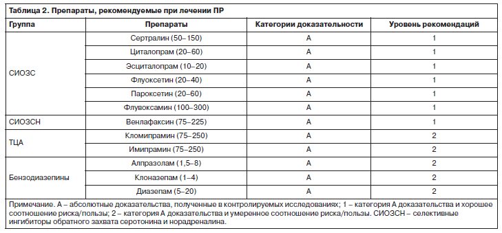 Совместимость антидепрессантов