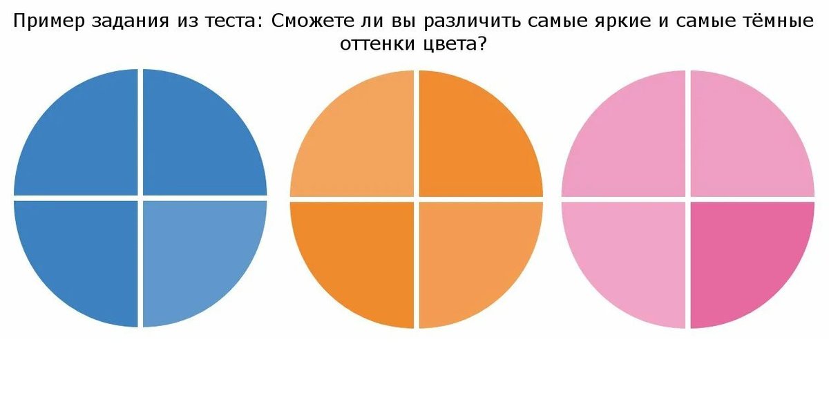 На кого ты похож из импровизации тест с диаграммой